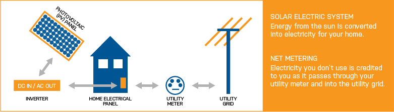 solar-electricity-diagram-01