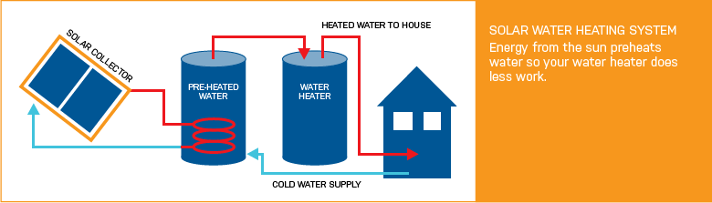 solar hot water diagram